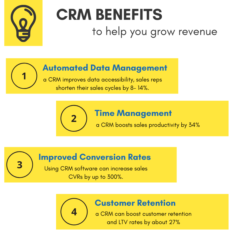 Benefits of Having CRM Management