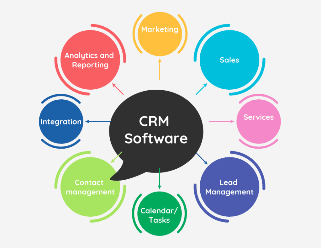 Crm application