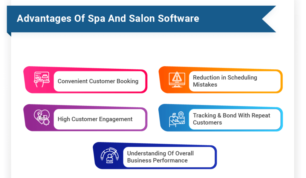 Advantages of Salon booking Software