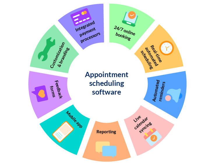 Features of an appointment booking app