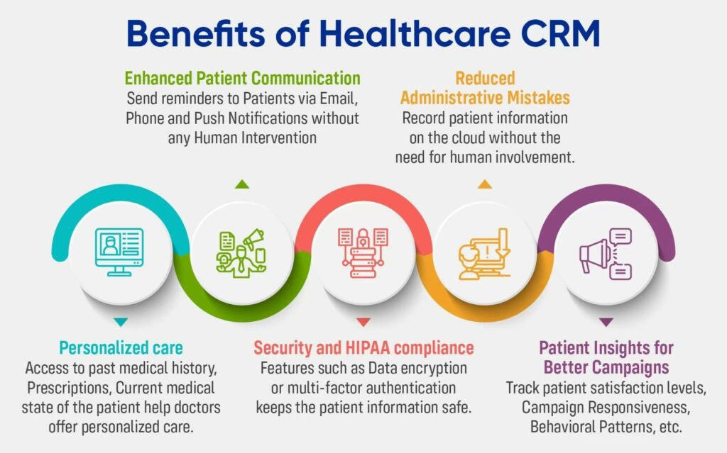 Keep good contact with your patients through CRM