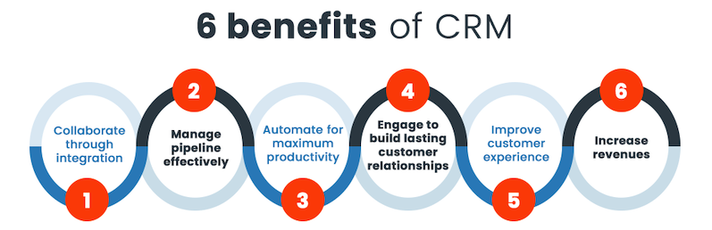 benefits of CRM for businesses