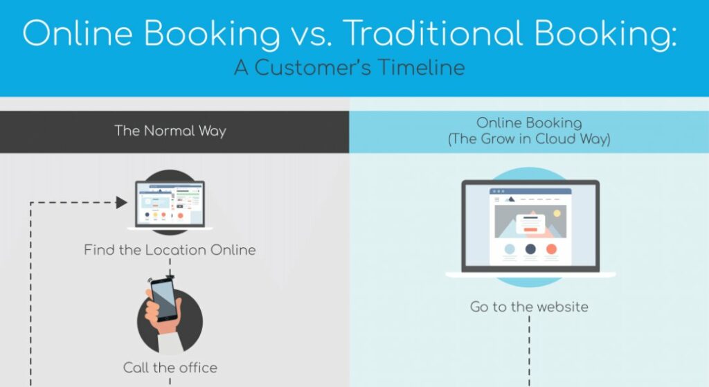 Traditional booking system vs online meeting apps