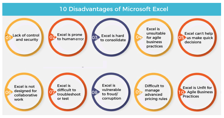 10 disadvantages of microsoft excel