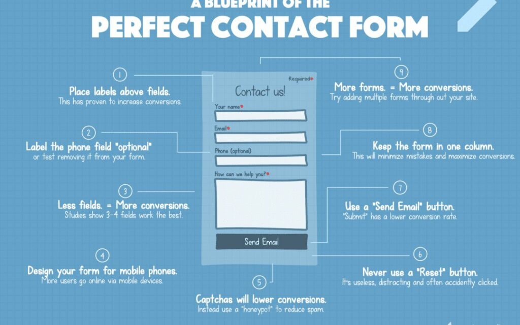 user friendly contact form
